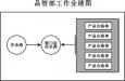 質量主管的崗位職責、任職條件以及應該具備的能力