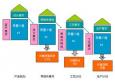 質量工程師考試、等級、報考科目以及報考條件概況介紹