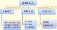 金融衍生工具的含義、種類、特點和作用