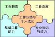 銀行支行行長崗位職責、任職條件和應具備的能力分別是什么