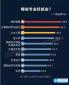 2016高薪職業排行榜揭曉：哪些專業工資最高？