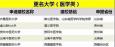 5所醫科大學即將誕生！