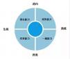 當HR在面試的時候，到底應該面試些什么？