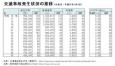 為什么在日本很少發生交通事故？因為日本人做到了這三點！