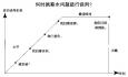 資深HR告訴你面談薪資時的3大秘密！