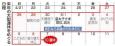 日本人不喜歡十連休？主婦崩潰：總共得做120份飯