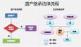 一套房17名繼承人什么情況？